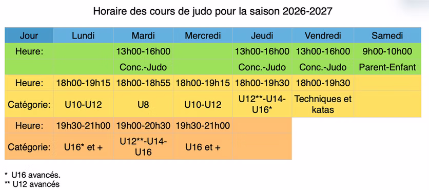 Il est recommendé de pratiquer 1 fois par semaine pour les U8, au delà 2 fois par semaine est optimal pour la progression. Horaires en cours de préparation